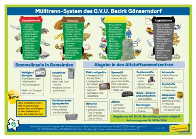 akt-G.V.U.-Muelltrennsystem_ab_2023-n.jpg